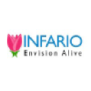 Infario Technologies
