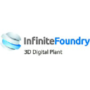 Infinite Foundry
