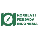 Cranium Indonesia