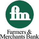 FNBC Bank