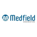 MEDF logo
