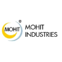 MOHITIND logo