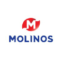 MOLI logo