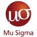Mu Sigma Inc. Interview Questions