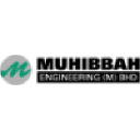 MUHIBAH logo