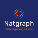 Natgraph