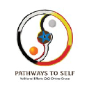 Pathways to Self