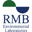 Mvtl Laboratories