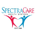 SpectraCare Health Systems