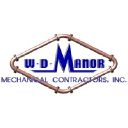 Aero Automatic Sprinkler Company