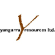 YGRA.F logo
