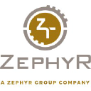 Zephyr Trading