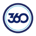 Your 360 Business Review