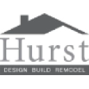 hurstremodel.com