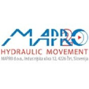hydraulic-cylinder-mapro.com