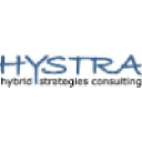 hystra.com