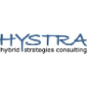 HYSTRA