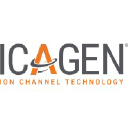 Icagen , Inc.