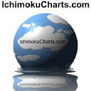 ichimokucharts.com