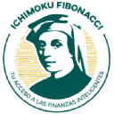 ichimokufibonacci.com
