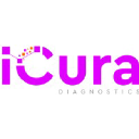 iCura
