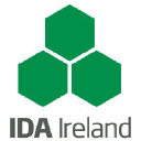 ida ireland