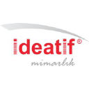 ideatif.com