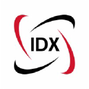 idx.co.za