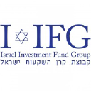 iifg.com