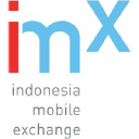 imx.co.id