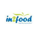 in2food.co.za