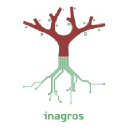inagros.com