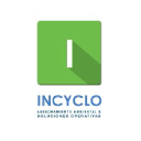 incyclo.co