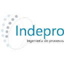 indepro.com.co