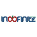 indofinite.com