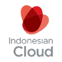 indonesiancloud.com