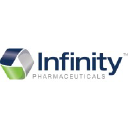 Infinity Pharmaceuticals