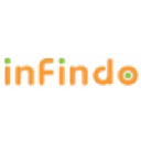 infindo.com