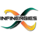 INFINERGIES