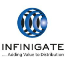 Infinigate Oesterreich GmbH