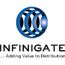 Infinigate AG