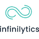 infinilytics.com