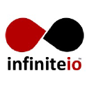 InfiniteIO Inc