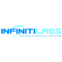 infiniti-labs.com
