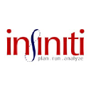 Infiniti Techlabs 