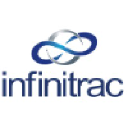 infinitrac.com