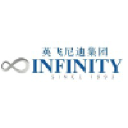 infinity-equity.com