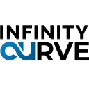 Infinity Curve