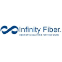 Infinity Fiber