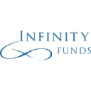 Infinity Capital Partners LLC